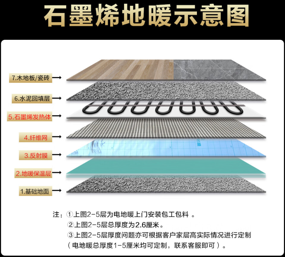 南岗区 石墨烯电地暖公司哪家好？施工质量核心标准